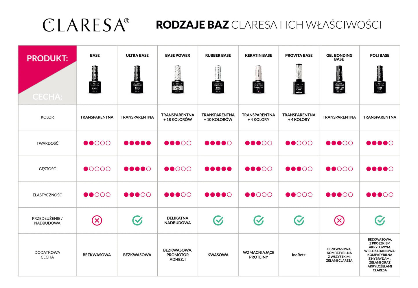Baza Power 04